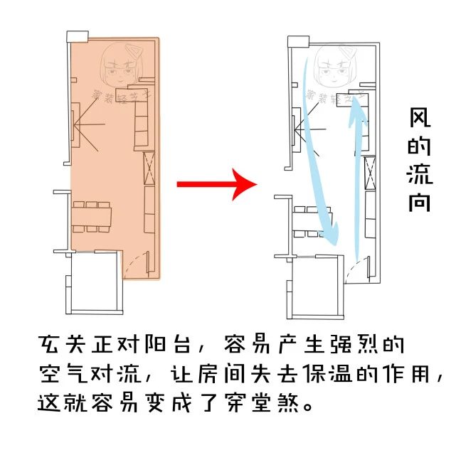 户型硬伤巧化解：开门见厅“穿堂煞”，玄关+隔断一键解决！