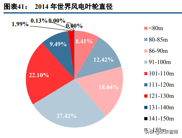 玻璃纤维产业研究：掘金双碳政策的风电纱
