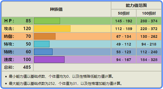 姆克鸟几级进化成姆克鹰(姆克儿进化等级与特性技能详细介绍)