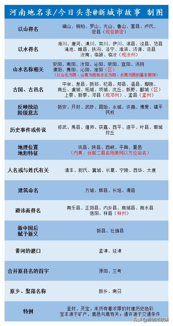 河南省有多少个市和县（河南175个市县区分类及属性）