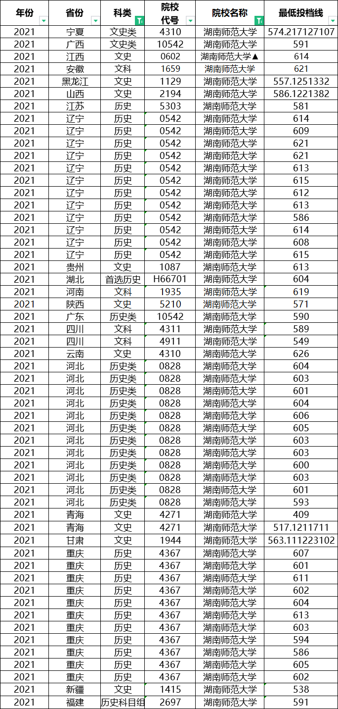 想考教师的同学注意了，这八所师范类大学，考编容易，就业好