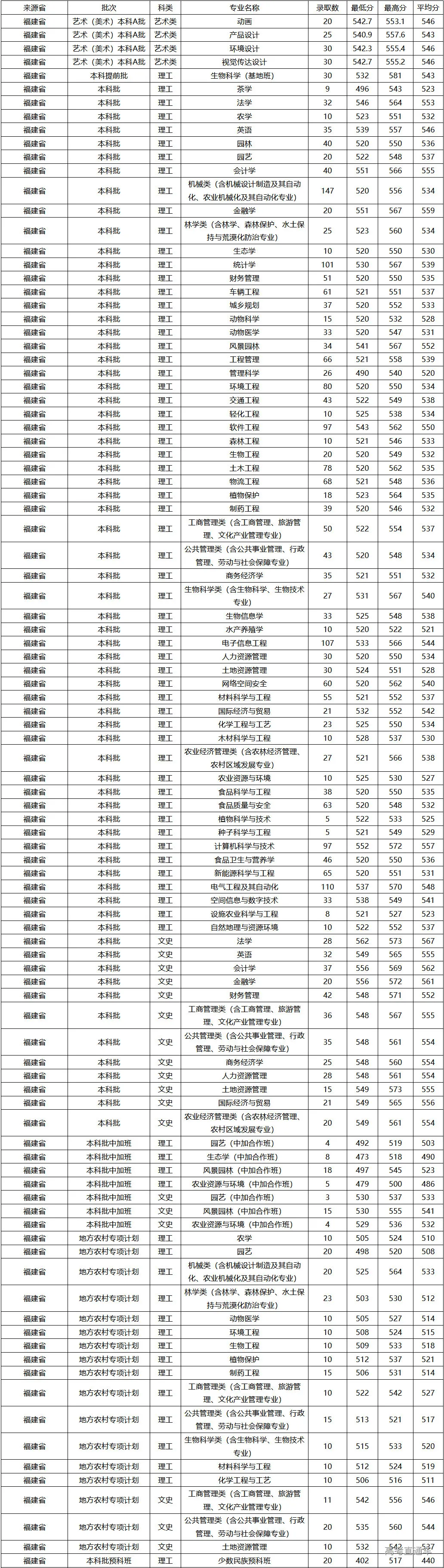 重磅！新高考八省大学专业录取数据曝光