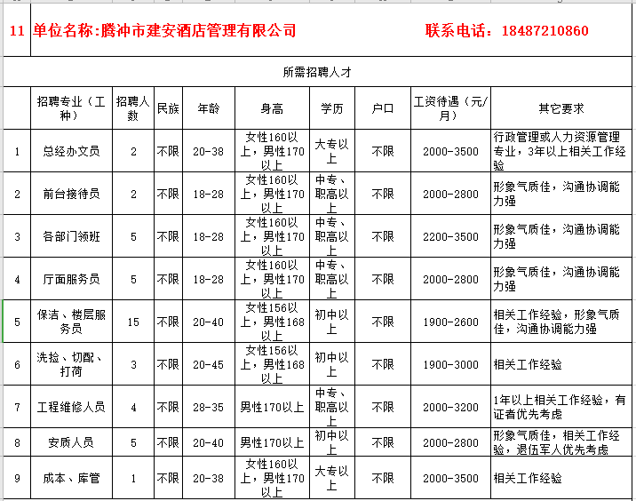 腾冲今天最新招聘信息（疫期在家不出门就能找工作）