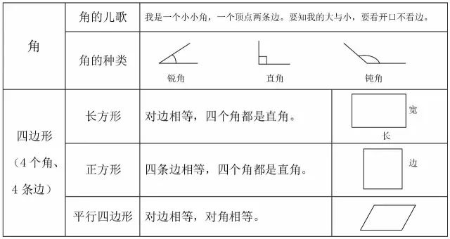 （北师大版）二年级数学下册知识点归纳总结