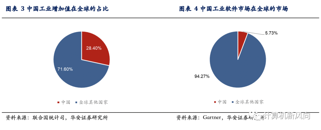 工业软件深度报告：乘软件研发之风，铸工业智造之魂