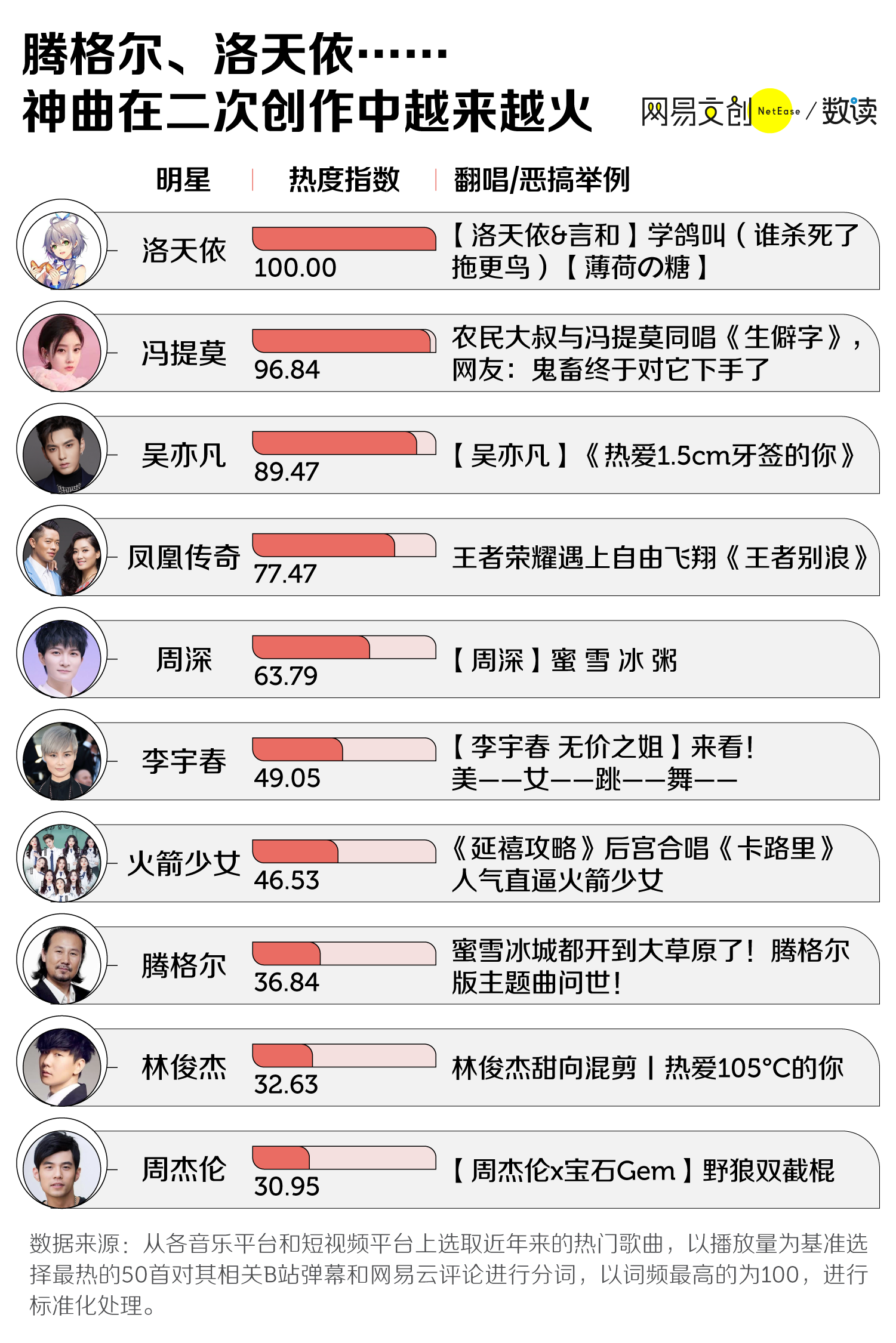 听完120首热榜神曲，我发现了财富密码