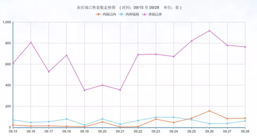 冷热并存!上海新房市场热度不减,二手房进入冰冻期,有学区房直降40%
