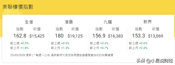 2020香港房价多少钱一平米？香港各区房价多少？