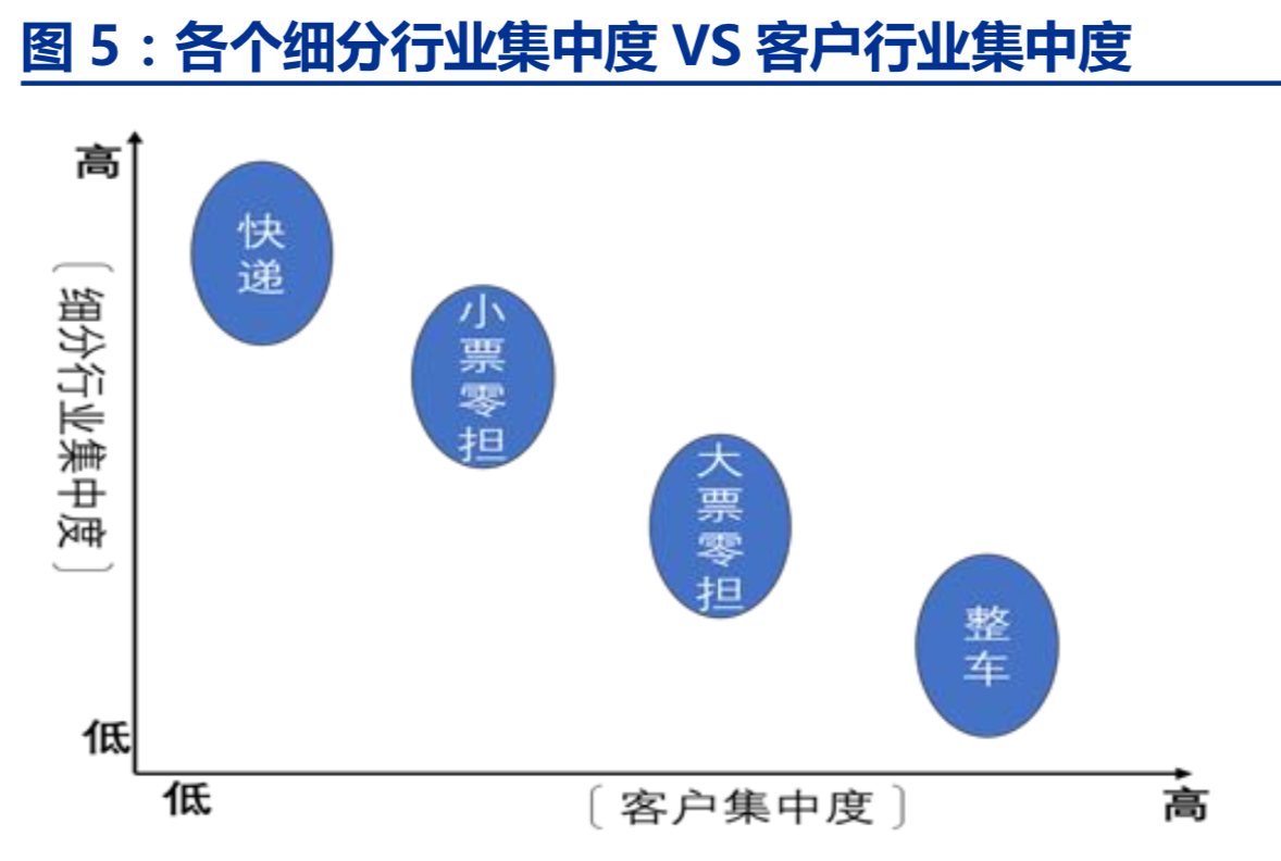 物流行业深度研究报告：需求如何推动行业发展？