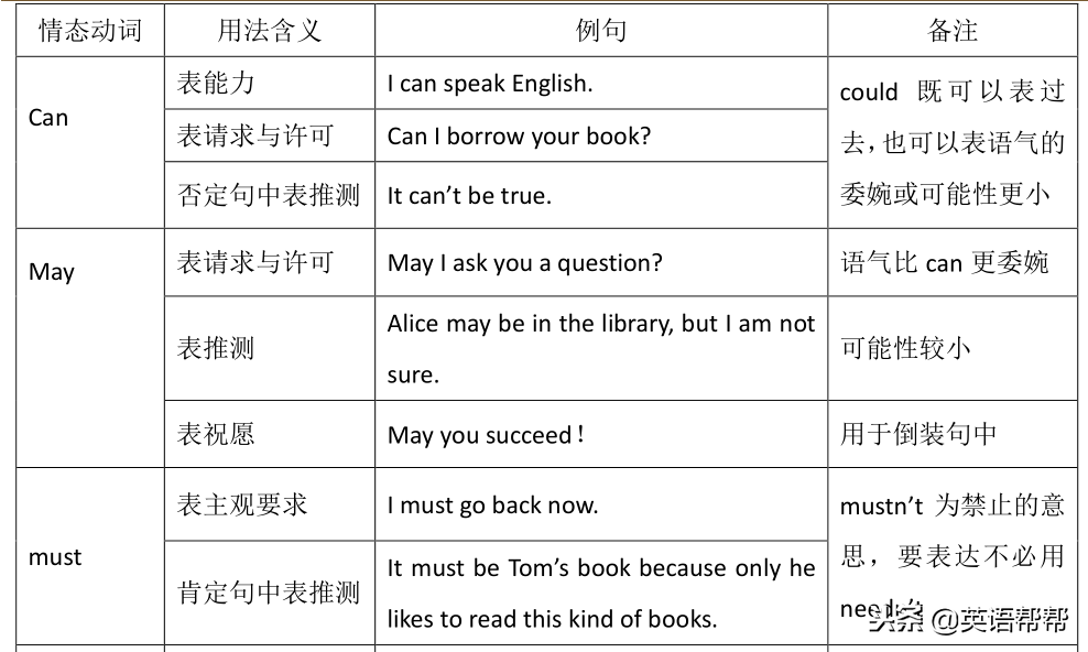 英語語法功能動詞