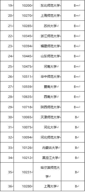 汉语言文学专业最全解读