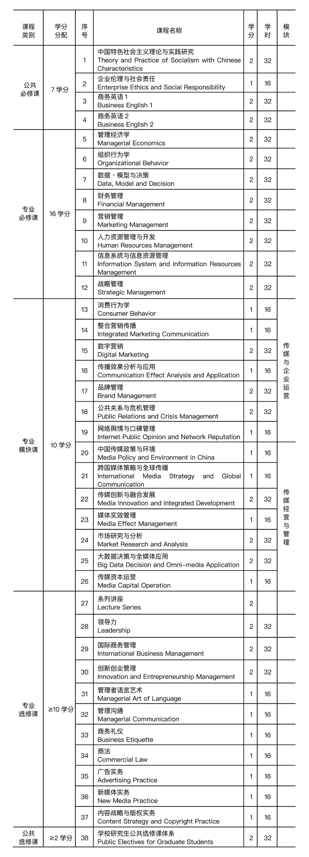 中国传媒大学2020年工商管理硕士（MBA）招生简章