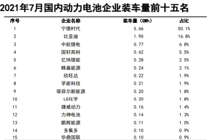 两个60后大叔的新能源战争：王传福与曾毓群的万亿赌局