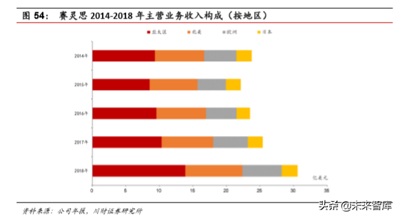 集成电路设计（IC)行业深度分析