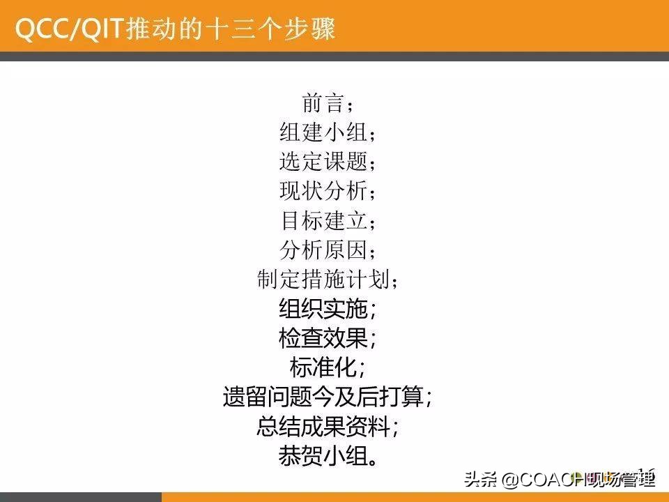 现场管理（QCC)-QCC品管圈活动步骤及培训教材（97页）