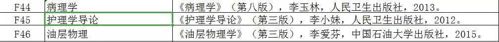 2020年延安大学研究生报考条件，护综自命题参考书目