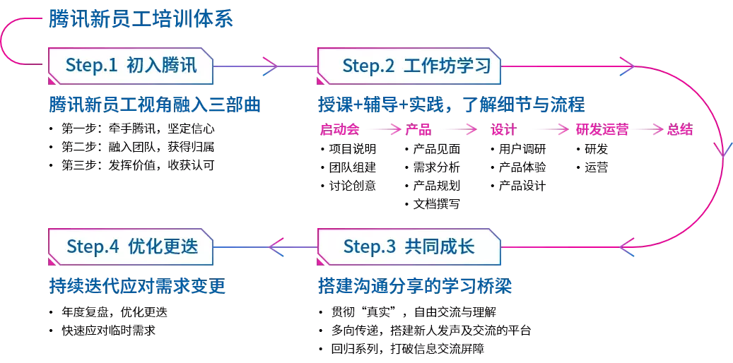 鹰角招聘（游戏公司为了抢人才还会更）