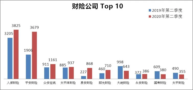 保险公司服务哪家强?大小公司有差异吗?最新保险投诉排行榜出炉