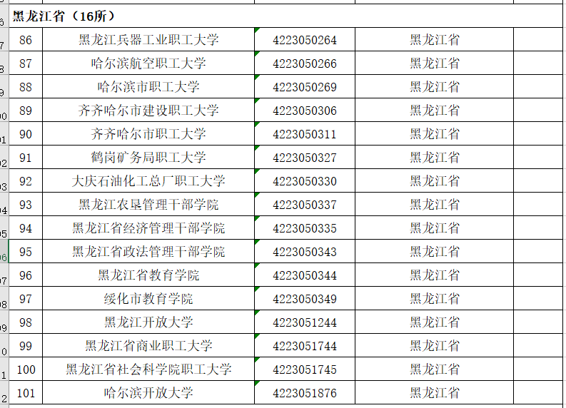 中国各省份“成人高校”名单解读