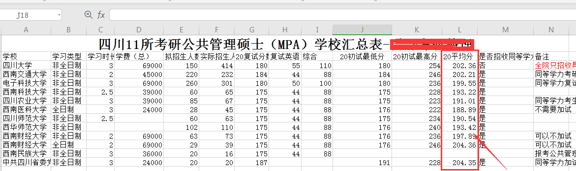 考研哪个专业最容易考？这6个专业闭着选学校大概率都能上