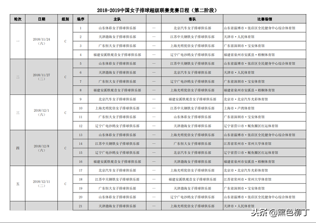 排球世界杯八强比赛时间(女排联赛八强战赛程正式公布！严重冲突世俱杯，浙江女排遇麻烦)