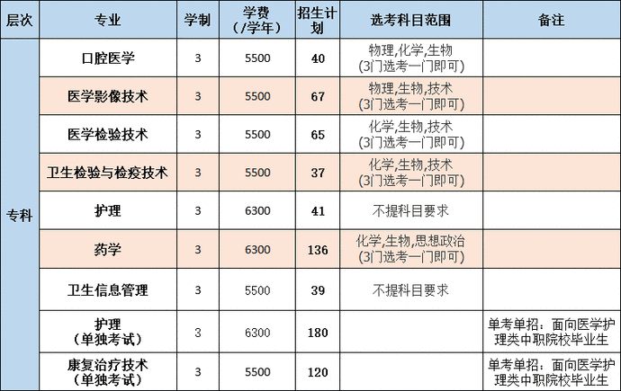最全整理 | 浙江46所高校2020年浙江省招生计划汇总