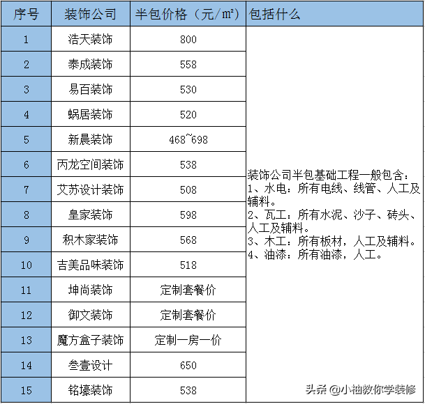 在惠州装修需要多少钱？看完别人家的花费，心里有底了！