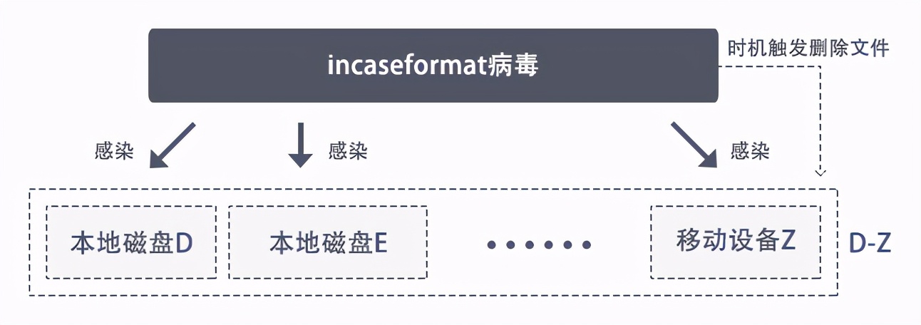 关于incaseformat  你最关心的8个问题