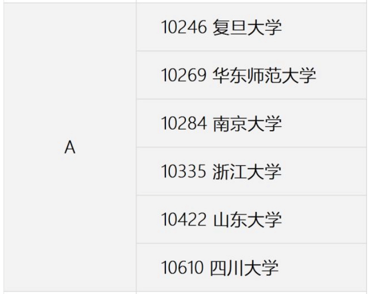 2020大学中国语言文学（含汉语言文学）专业排名：考生可关注