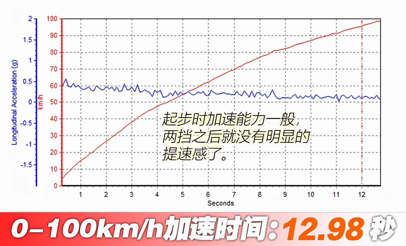 大众朗逸虽然销量好，但它的驾驶感很廉价，1.5L+6AT很鸡肋
