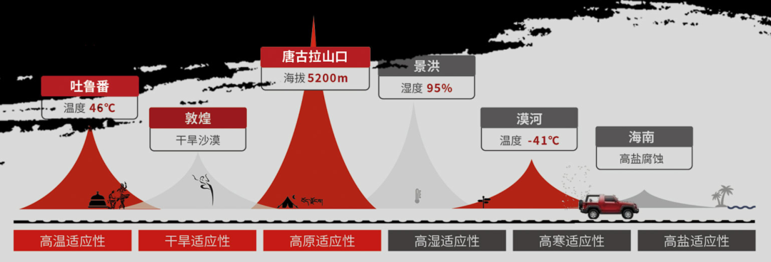 用户@北汽：满意度UP