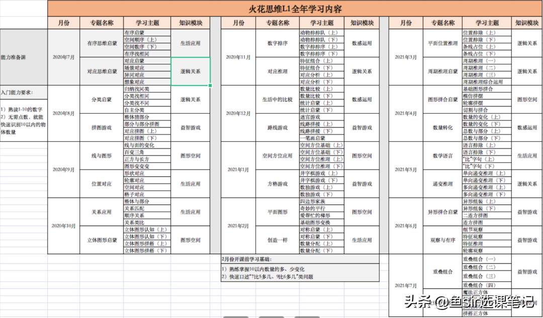 风靡家长圈的火花思维性价比如何？亲身实测后，给你3点忠告