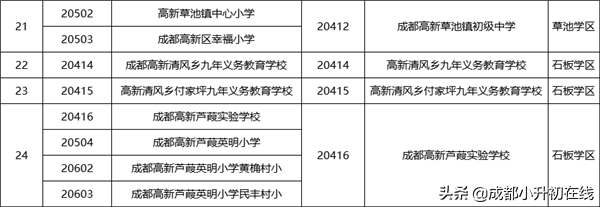 高新区初中学校巡礼，高新区的家长注意了