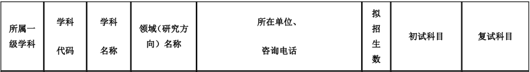 NO.23北京工商大学、广东财经大学、厦门国家会计学院 税务专硕