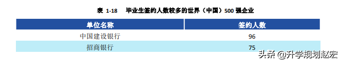 西南财经大学19年录取最高680分，与最低差56分，附三年专业分数