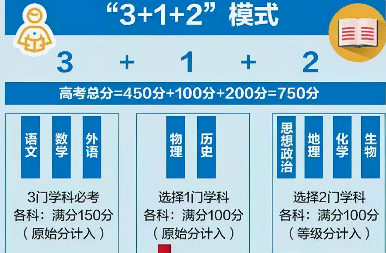 2022年或将是“高考难年”，3大变化应接不暇，考生要做好准备