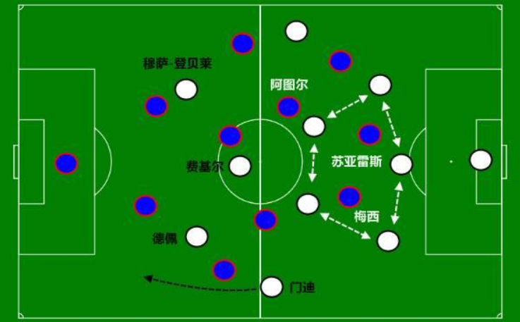 梅西世界杯为什么那么差(深度分析｜梅西为何会在西甲赛场跟欧冠赛场上的表现判若两人？)