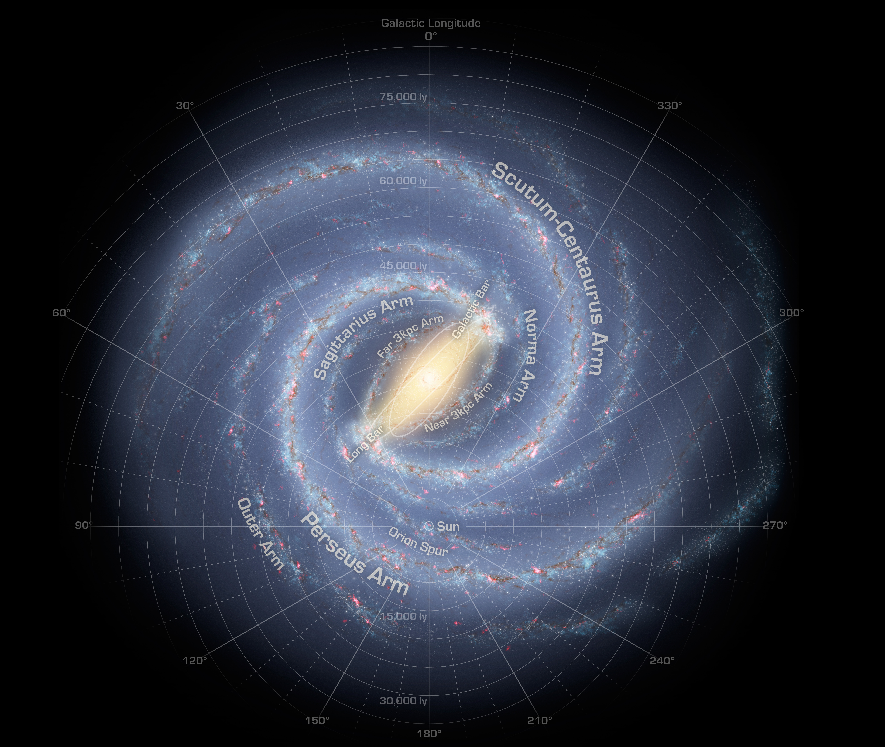 星系大小排名(太阳系在银河系中,银河系位于超星系团,那比超星系团更