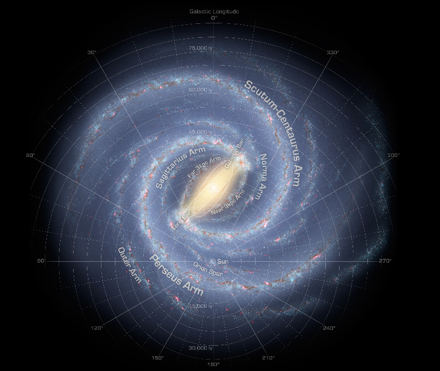 星系大小排名(太阳系在银河系中，银河系位于超星系团，那比超星系团更大的是？)