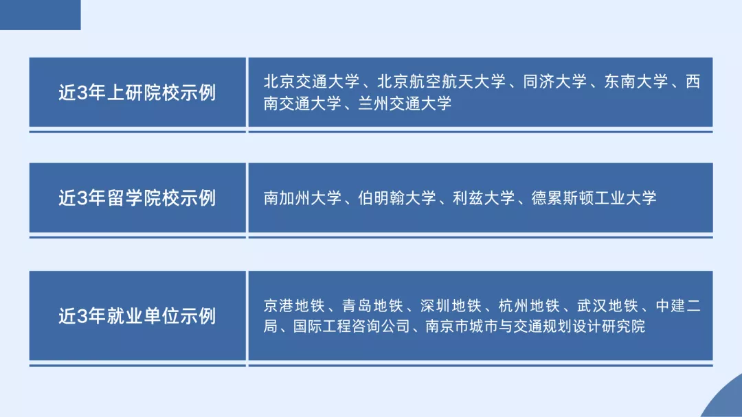 为中国交通运输建设发展打下坚实基础！欢迎报考北京交通大学交通运输学院！