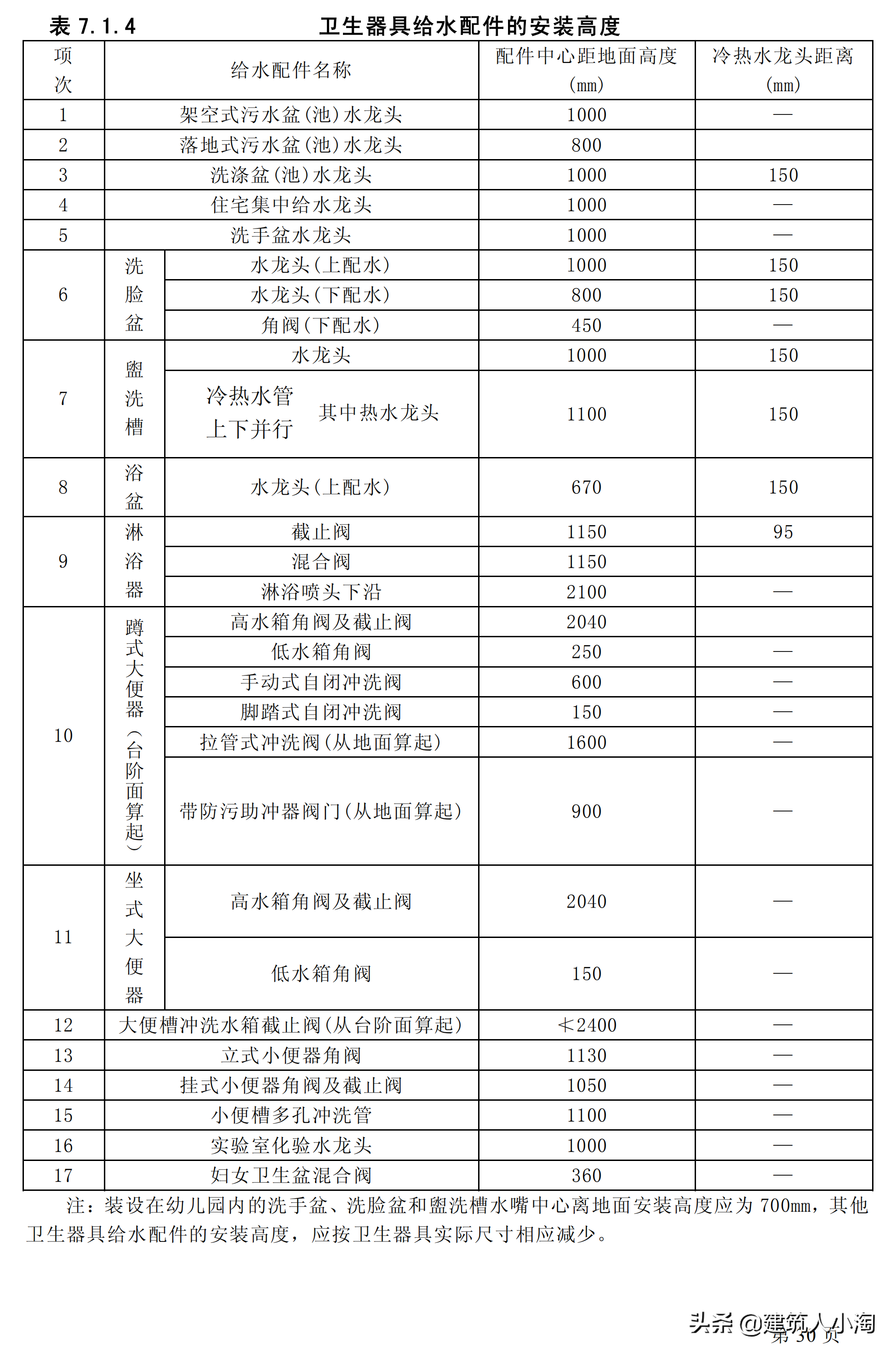 「规范分享」建筑给水排水及采暖施工质量验收规范GB50242-2002