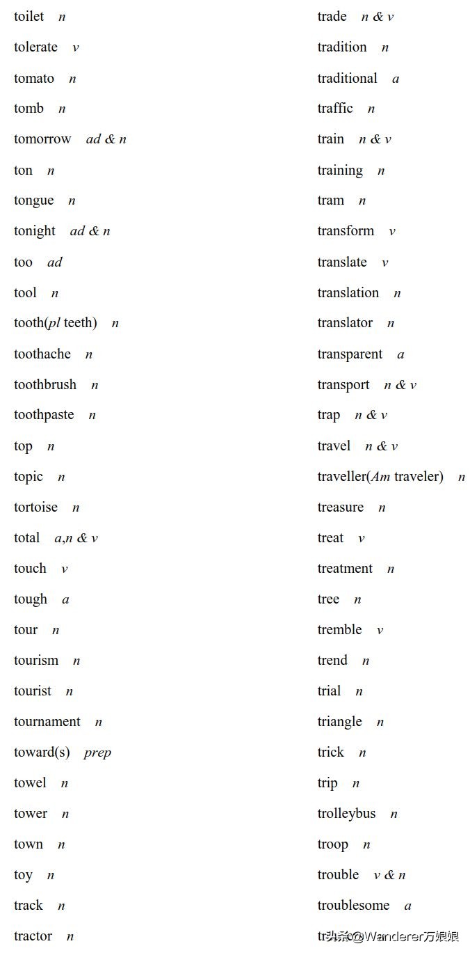 官方重磅！2020高考英语考试大纲正式发布（内附最新词汇表）
