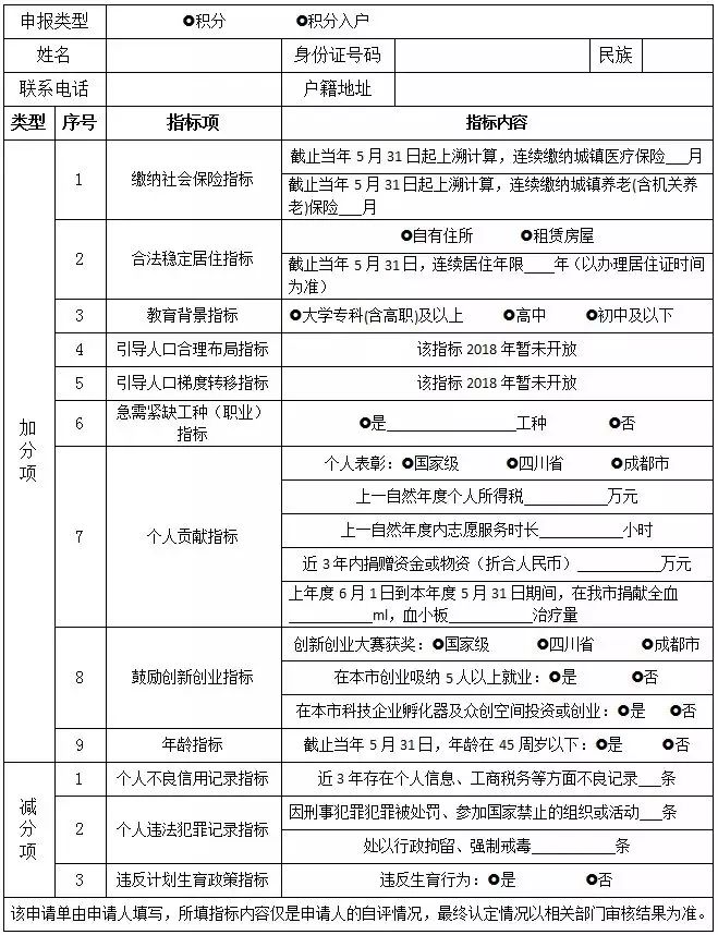 最后两天！无法学历、投靠入户的你，还有这个办法落户成都
