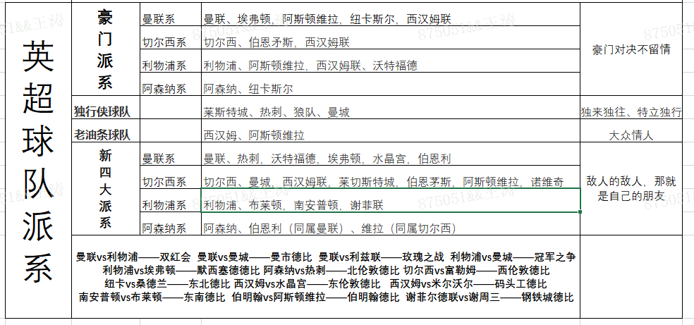 英超派系怎么分(每日小知识：英超联赛球队派系)