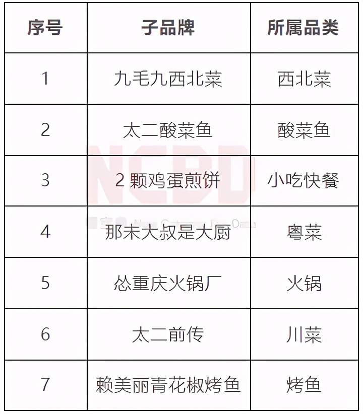 烤鱼品牌探店测评：口味与服务全面解析