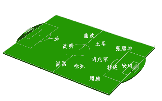 世界杯技术风格(究竟什么是统一的技战术风格？)