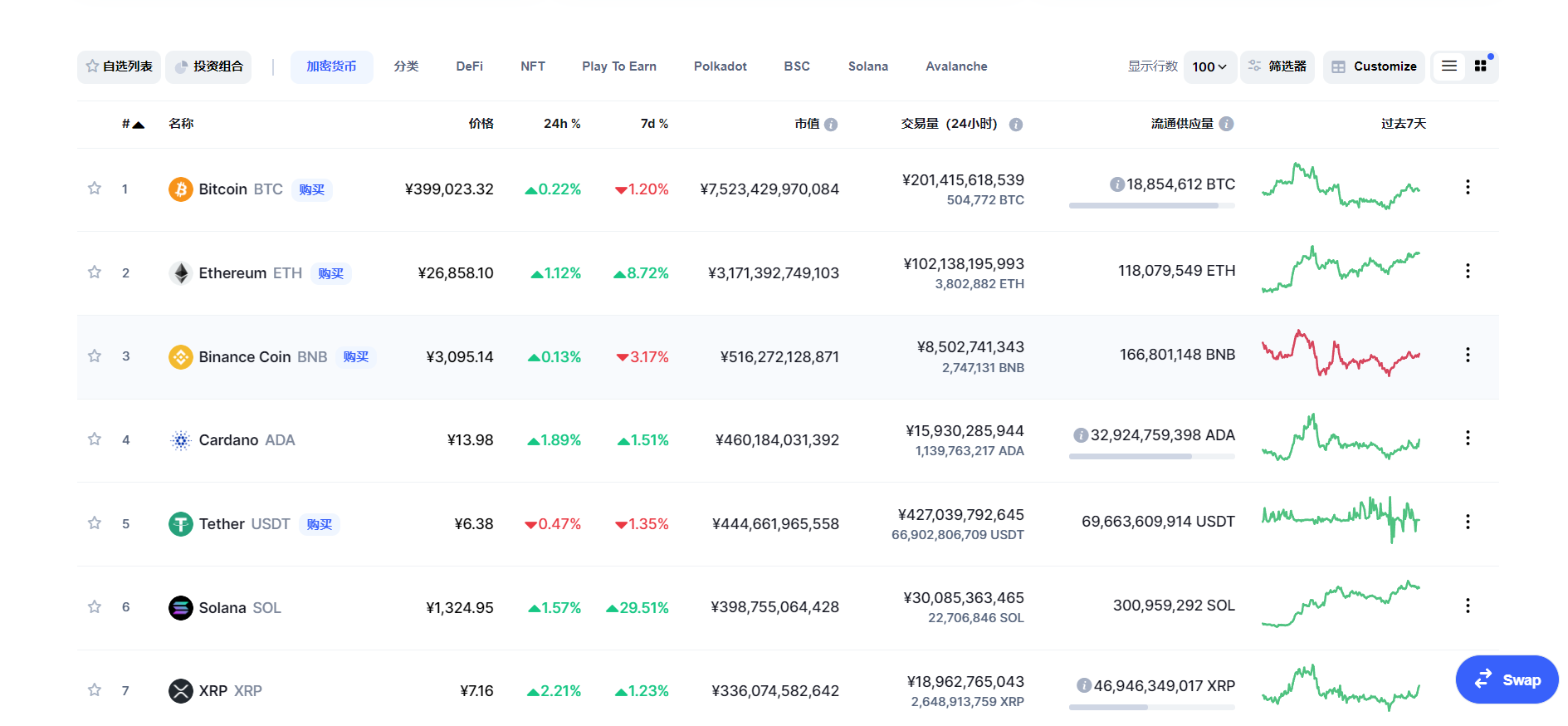 什么是加密货币？这些加密货币知识你应该知道