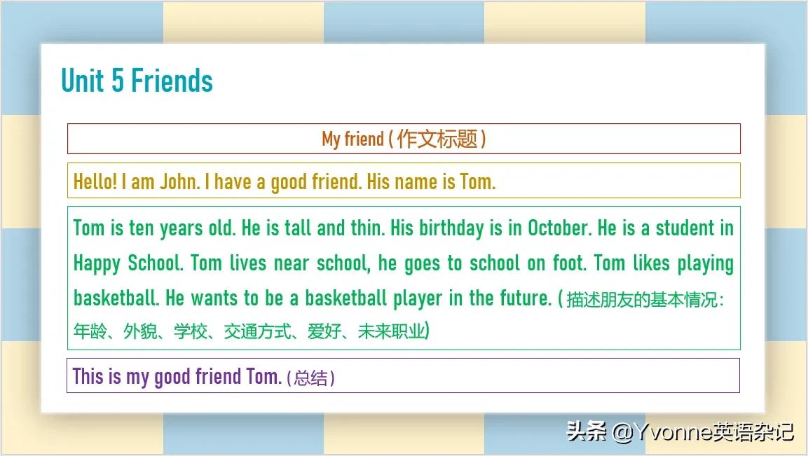 英语作文——“牛津深圳版”五年级上册英语作文（U1-U6）