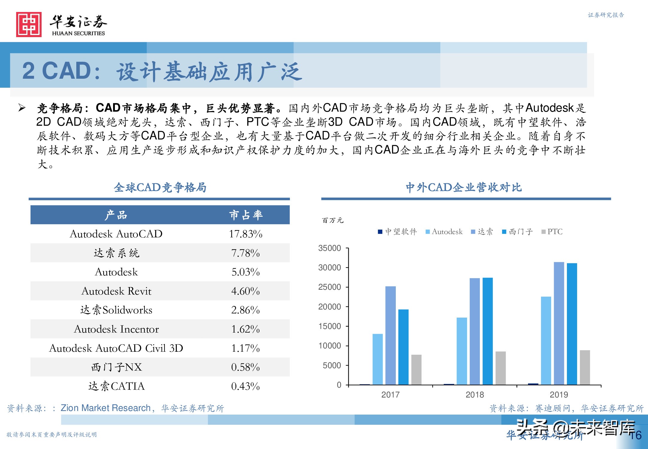 工业软件行业深度报告：从高维视角看工业软件投资机会