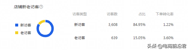 淘宝店铺新店、死店如何快速激活？如何运营快速盈利? 淘宝运营 第4张